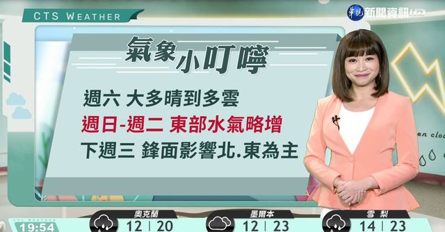 連假晴朗好天氣 留意日夜溫差大