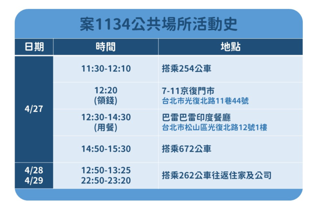 （指揮中心提供）。