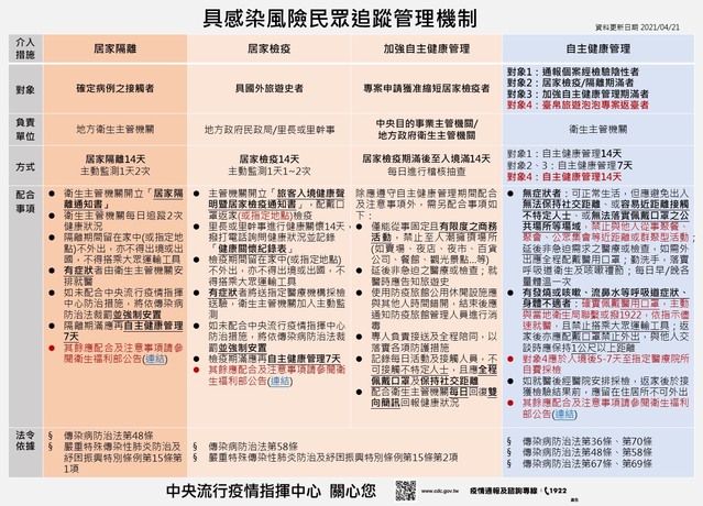 （指揮中心提供）。