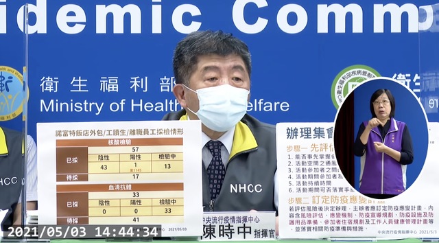 柯「說出大樓名稱」恐挨罰？ 陳時中：跟我一樣脫口而出