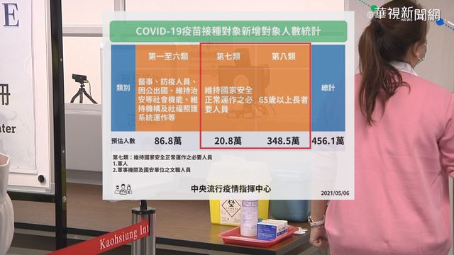 軍人.65歲以上長者 明起可打公費疫苗