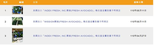 （翻攝食藥署網站）