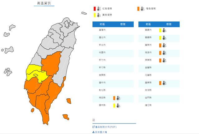注意防曬、熱傷害 8縣市明亮高溫燈號
