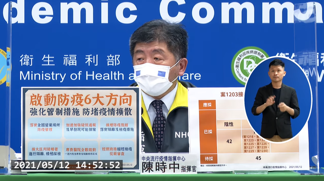 已有3群聚？升第三級防疫？ 指揮中心解釋未升原因