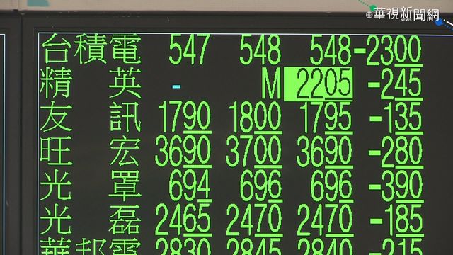 台股一度崩跌1417點 史上最大跌幅