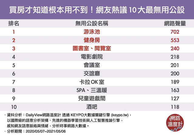 (網路溫度計提供)