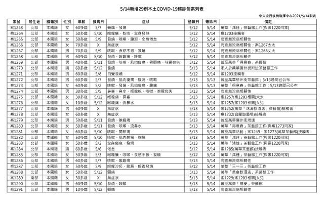 （指揮中心提供）。