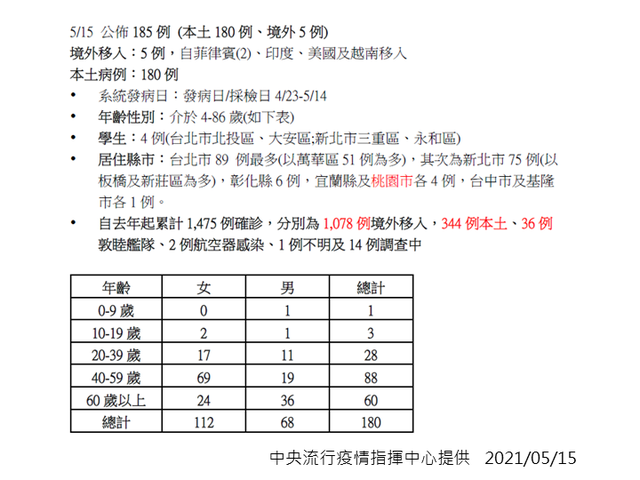 （指揮中心提供）。