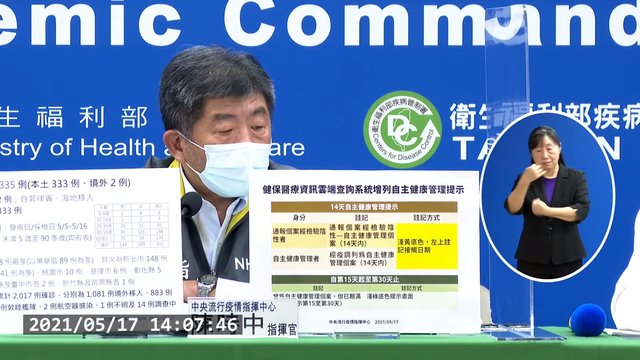 本土新增333例遍布9縣市 北市158例、新北148例最多