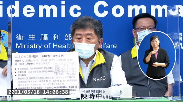 新增240例本土新北106例最多 2人死亡
