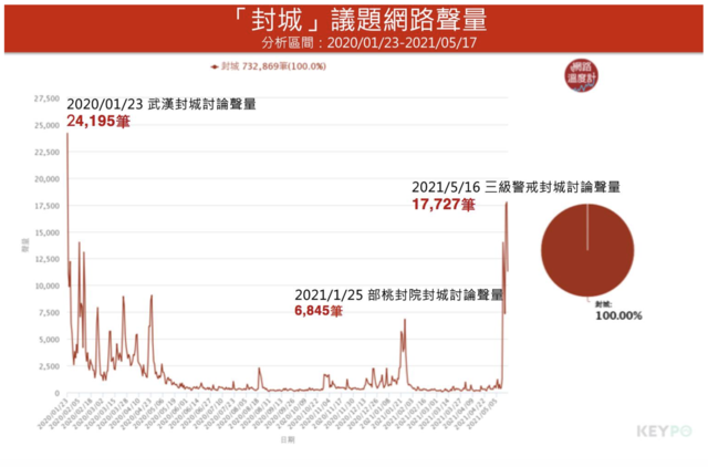 (網路溫度計提供)