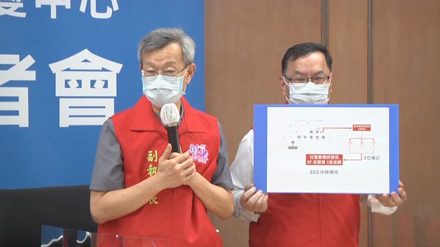 彰化水果商疫情延燒 新增22人確診