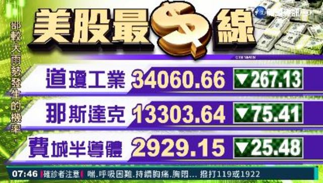 2021/05/19 國際財經最前線 歐美股市指數