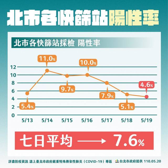 （北市府提供）。