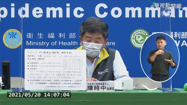 本土新增286例! 萬華七旬婦人死亡