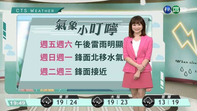 週五、六午後雷雨明顯 週日鋒面北移水氣減
