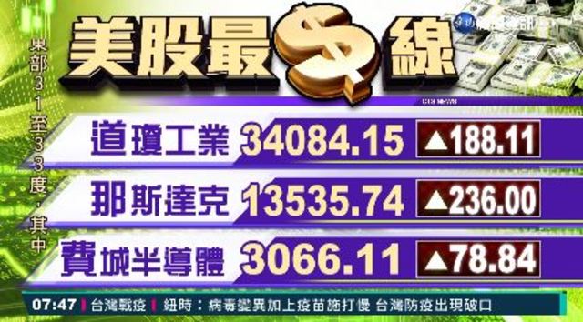 2021/05/21 國際財經最前線 歐美股市指數