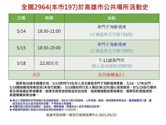 （高市府提供）。