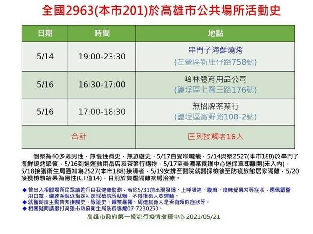 （高市府提供）。