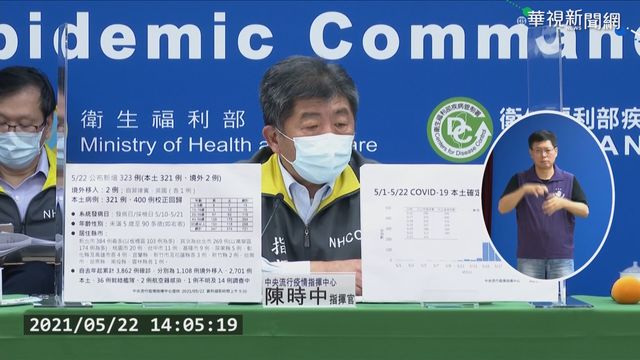 今新增321本土確診 連8天破百例!