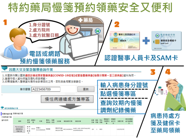 （衛福部提供）