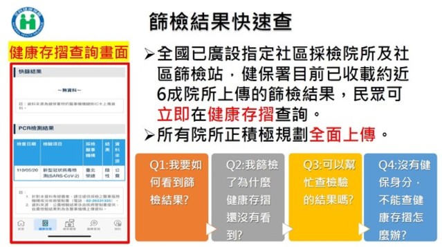 篩檢速度加快！ 採檢隔日看「健康存摺App」知結果