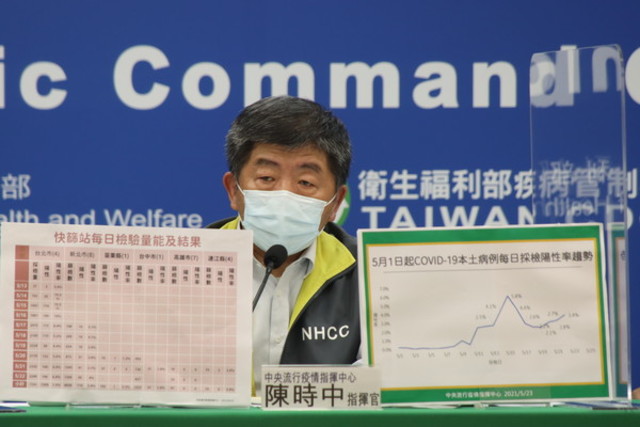 三級警戒要到何時？ 陳時中親曝「關鍵」