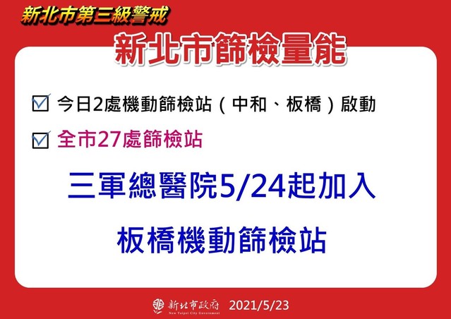 新北市政府提供