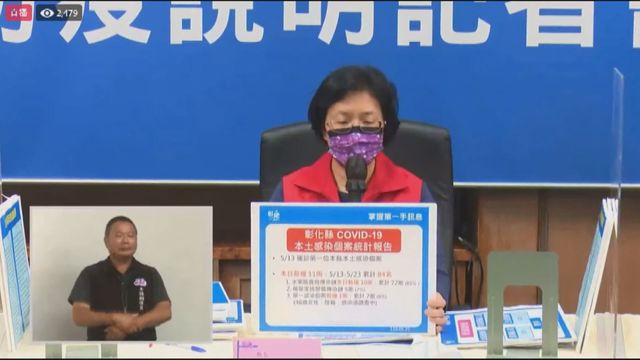 彰化今+11 十例為水果商傳播鏈衍生