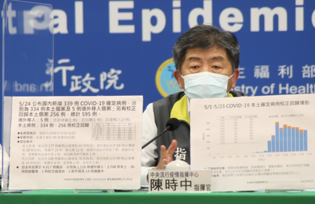 三級疫情警戒再延長？ 陳時中證實了