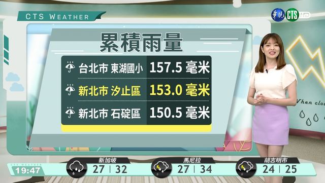 明起受鋒面影響 北.東部有雨午後更明顯