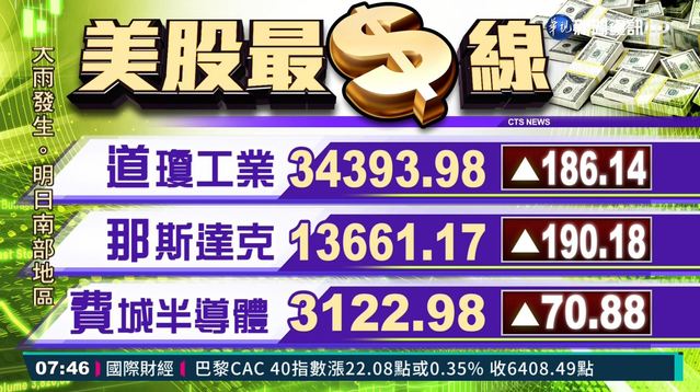 2021/05/25 國際財經最前線 歐美股市指數