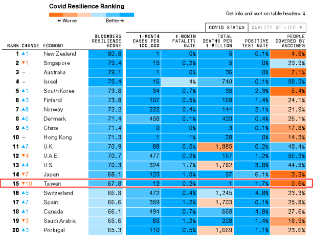 (翻攝《彭博》官網)