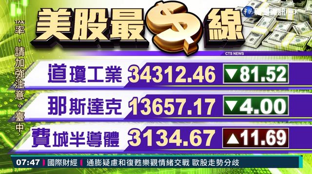 2021/05/26 國際財經最前線 歐美股市指數