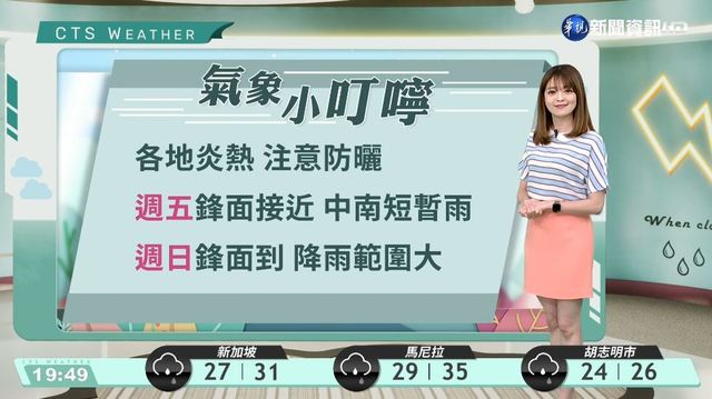 明台各地多雲到晴 局部留意短暫雷陣雨