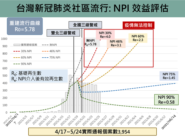 翻攝陳其邁臉書