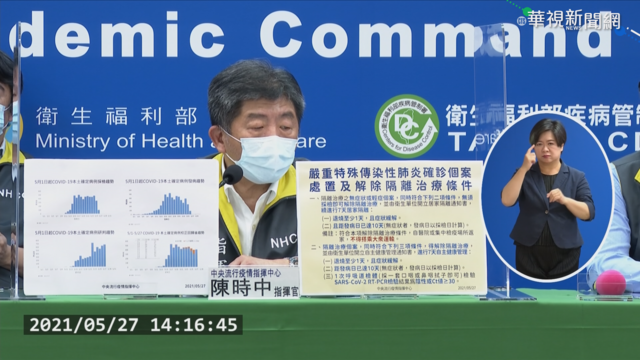 本土新增401確診 校正回歸266例