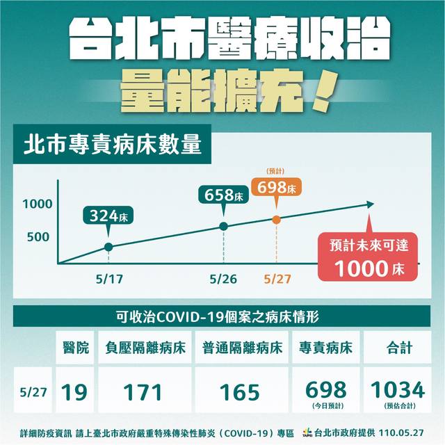 （北市府提供）。