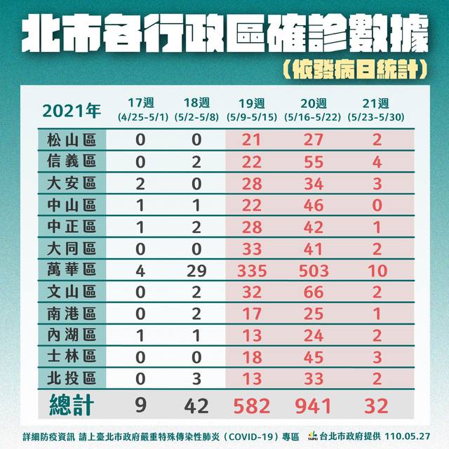 （北市府提供）。