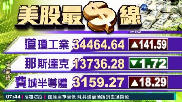 2021/05/28 國際財經最前線 歐美股市指數