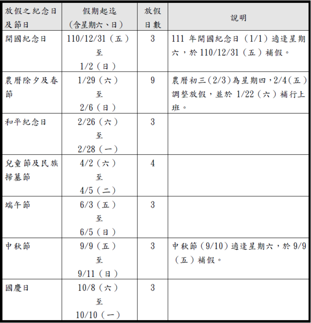 民國111年政府行政機關辦公日曆表。(人事總處提供)