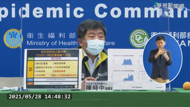 本土+297 校正+258 連14天破百例確診!