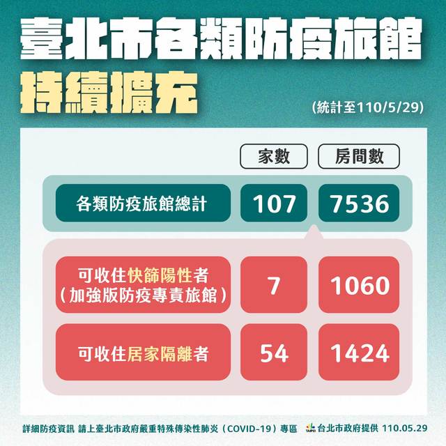 北市防疫旅館(台北市政府提供)