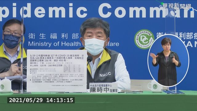 本土+320 校正+166 單日21死新高