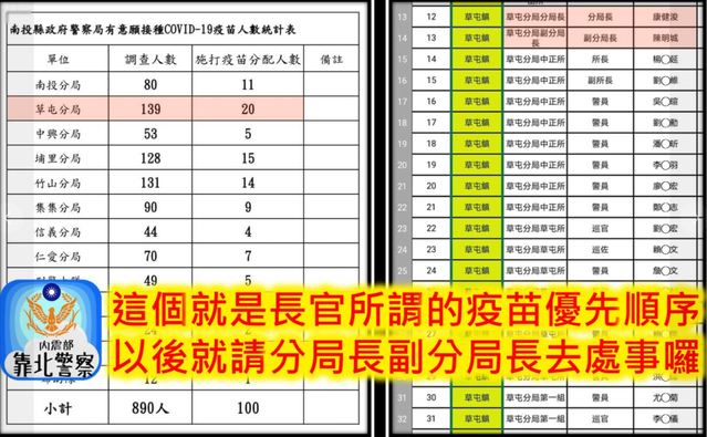 基層員警質疑疫苗施打順序 (翻攝自臉書 / 靠北警察)