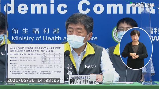 疫情燒! 本土+266 校正+89 死亡+10