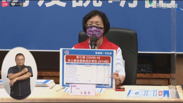 彰化+9例 3水果商傳染鏈.4家庭群聚