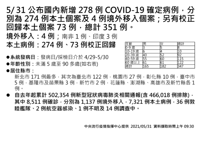 （指揮中心提供）。