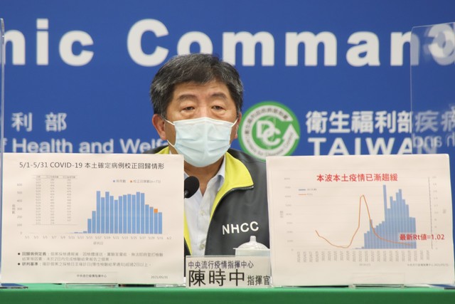 疫情已漸趨緩！陳時中：三級警戒見效 Rt值15降到1