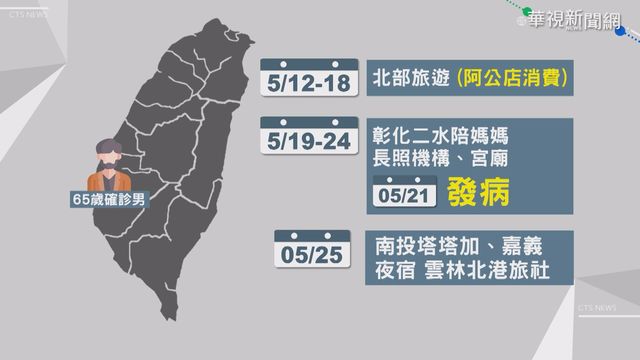 65歲男染疫發燒未通報 竟開車跑8縣市